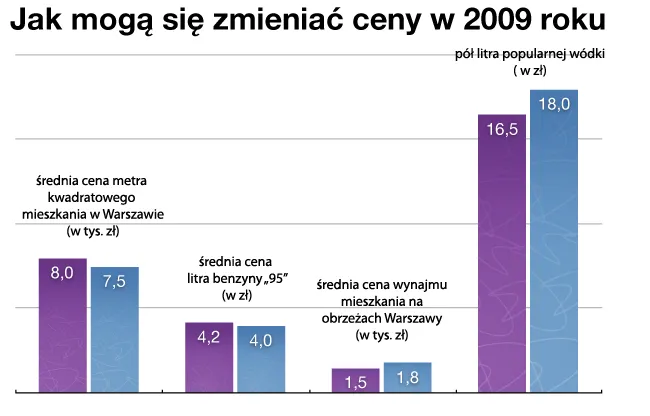 BIEC: Drożejący import zagraża stabilności cen