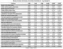 Fundusze: strach przed krachem przyniósł największe zyski