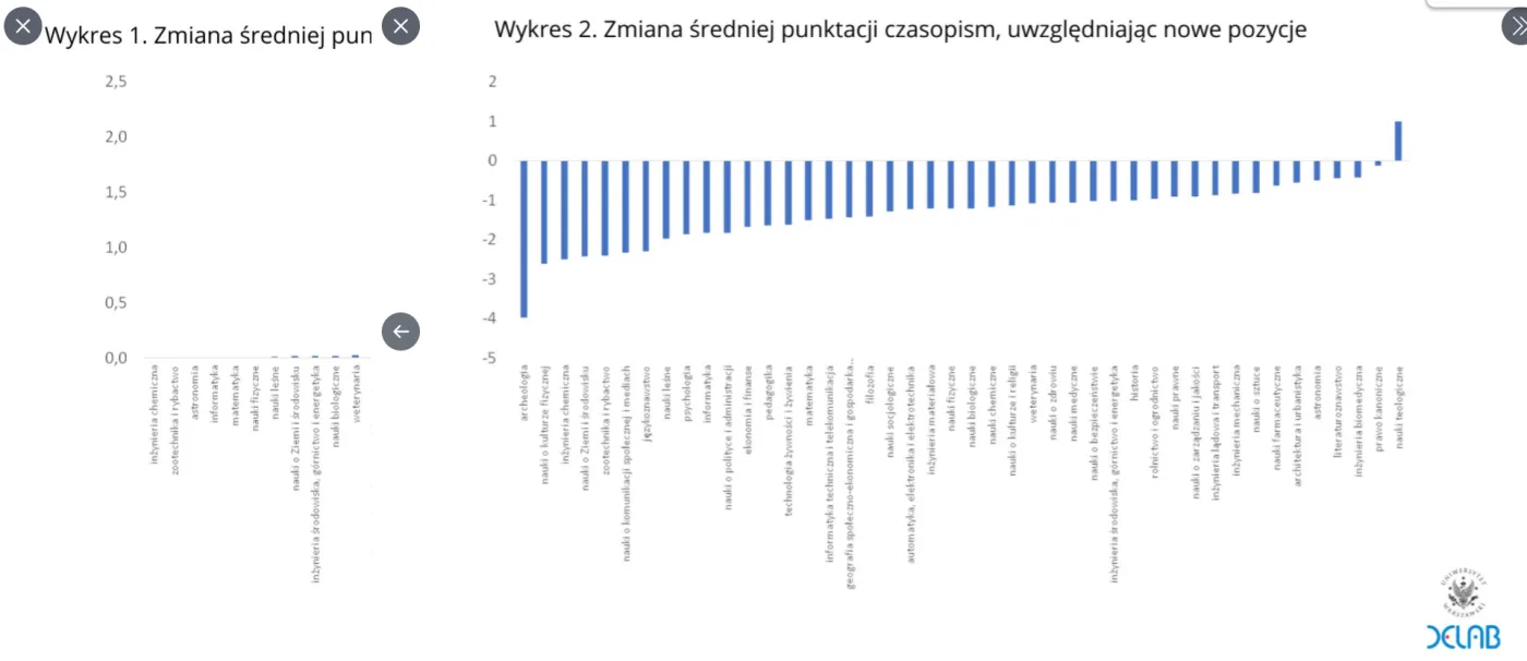 Wykaz czasopism