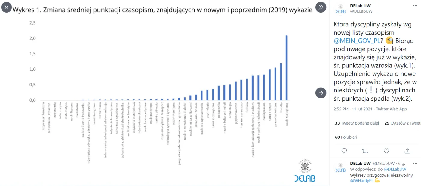 Wykaz czasopism