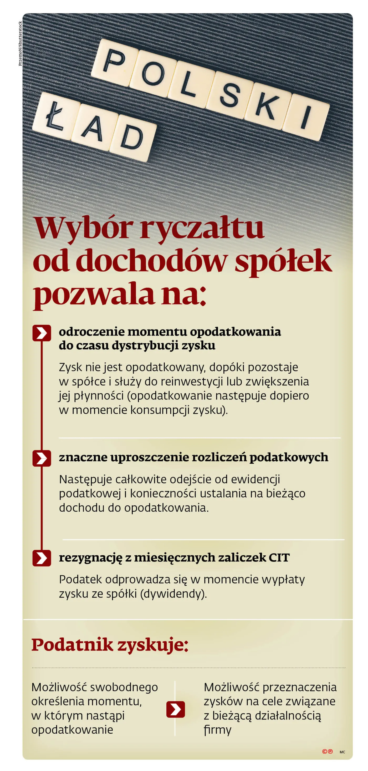 POLSKI ŁAD