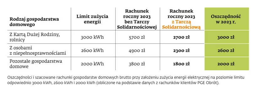 rachunki prąd