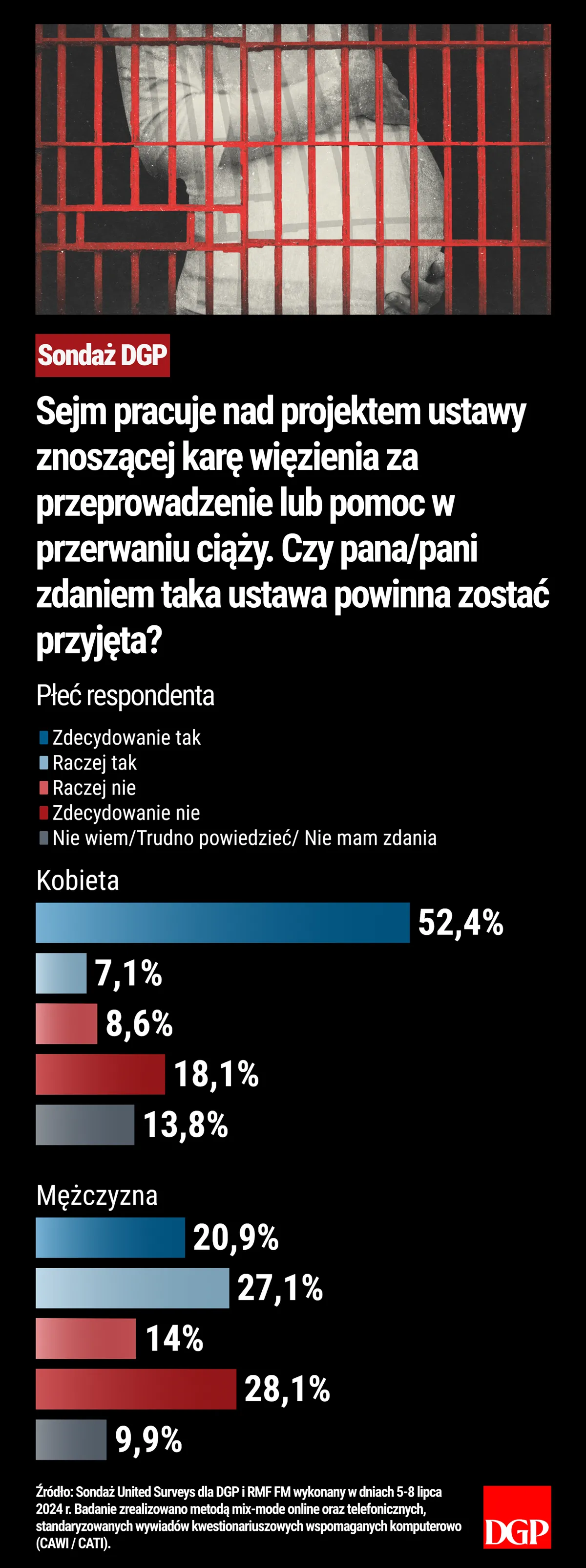 Aborcja1
