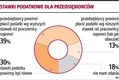 Sondaż: nie wszyscy Polacy są równi wobec prawa