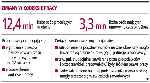 Związki: rząd nie rozmawia o ochronie miejsc pracy