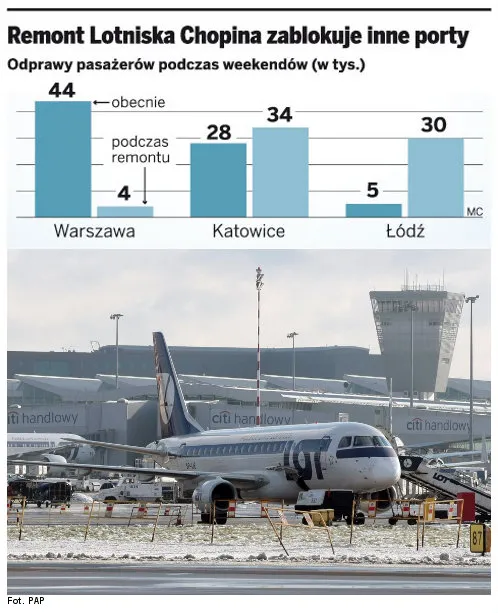 Wylatujesz z Warszawy? Odprawiać się będziesz w Łodzi