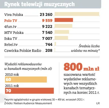 Hitowy strzał Polo TV - stacji disco polo