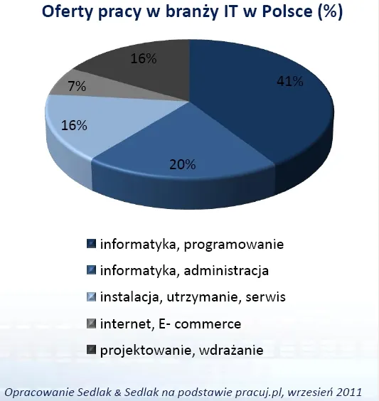 684696-oferty-pracy.jpg