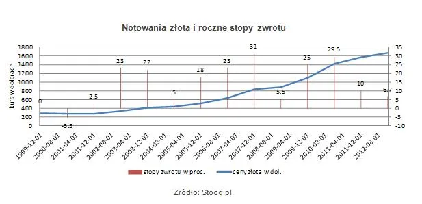 967812-openzloto.jpg