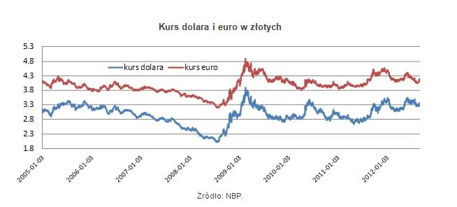 977768-openzloty.jpg