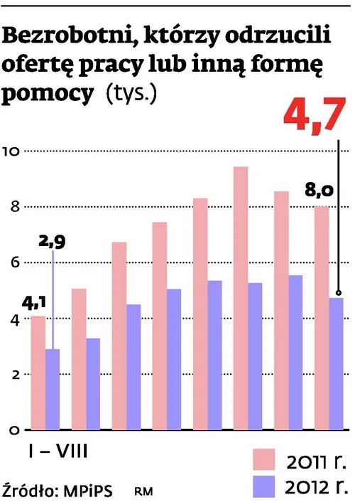 1034764-bezrobocie.jpg