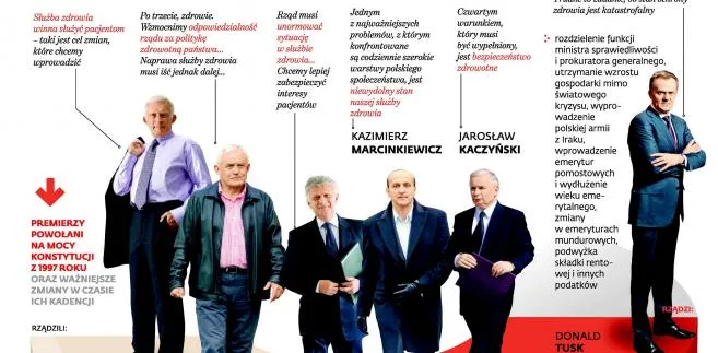 Premierzy niezałatwionych spraw