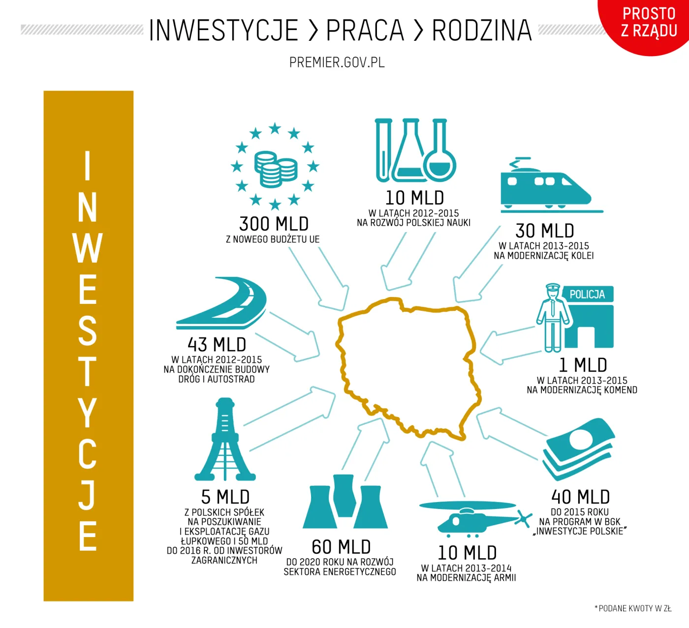 1042195-inwestycje.jpg