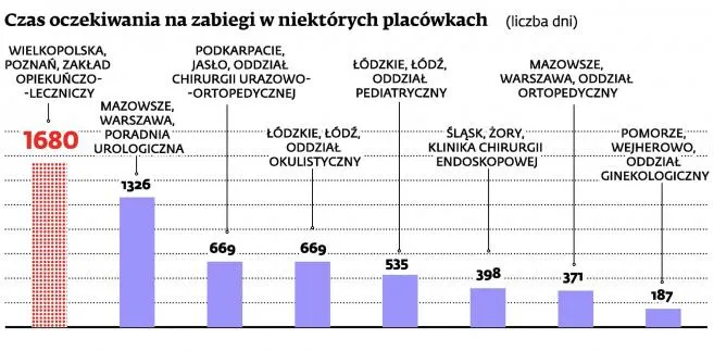Szpitale nie chcą przyjmować chorych. Boją się, że nie dostaną pieniędzy z NFZ
