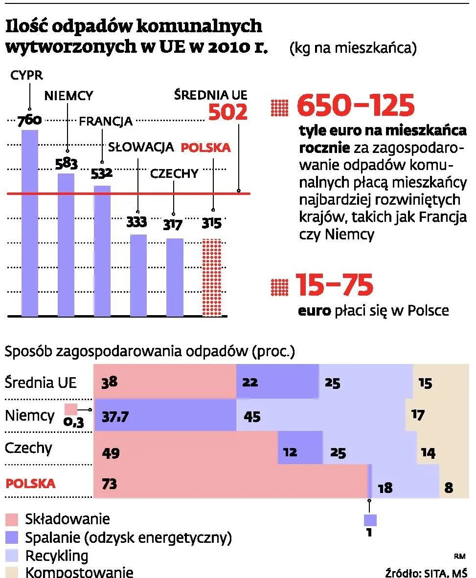 1073417-smieci-tt.jpg