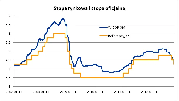 1125719-stopa-rynek.png