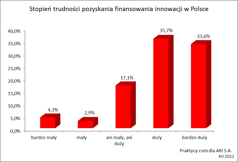 1125274-wykres-1.jpg