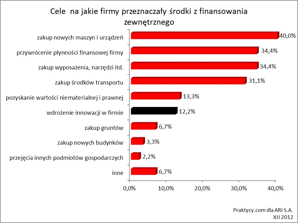 1125329-wykres-2.jpg