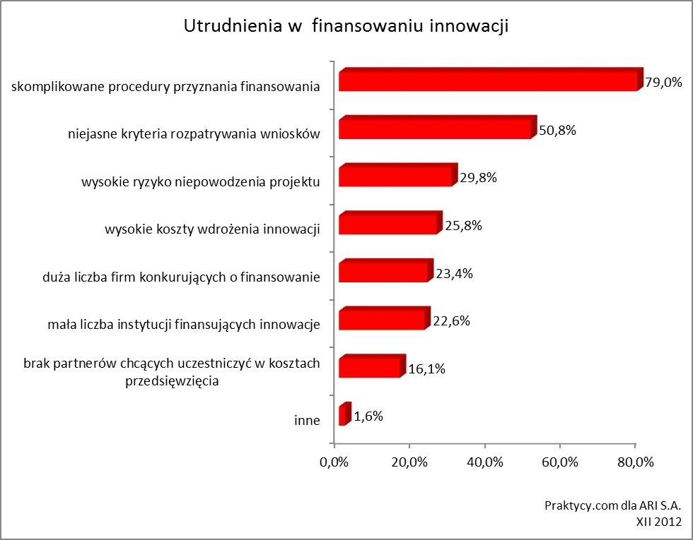 1125361-wykres-4.jpg