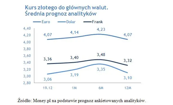 1144483-kurs-waluty.jpg