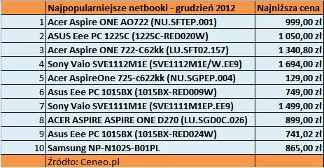 1156937-netbooki.jpg
