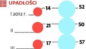 1194054-upadlosci.jpeg