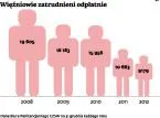 Zmalało zatrudnienie więźniów. Receptą ma być zmiana przepisów
