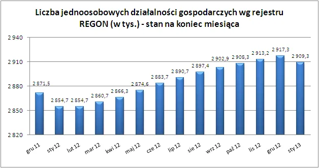 1229283-wykres-1.png