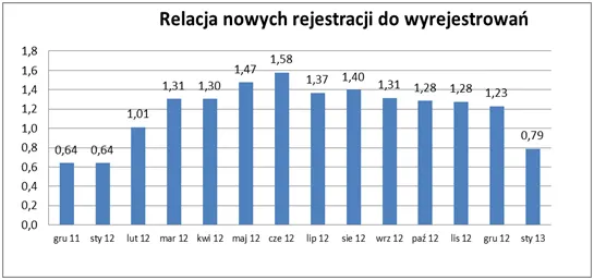 1229322-wykres-4.png