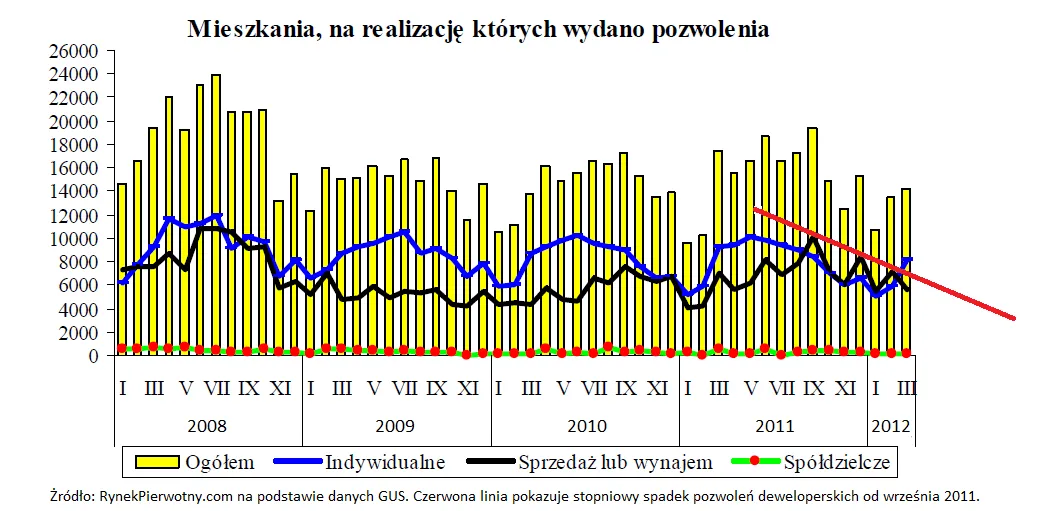817722-pozwolenia.png