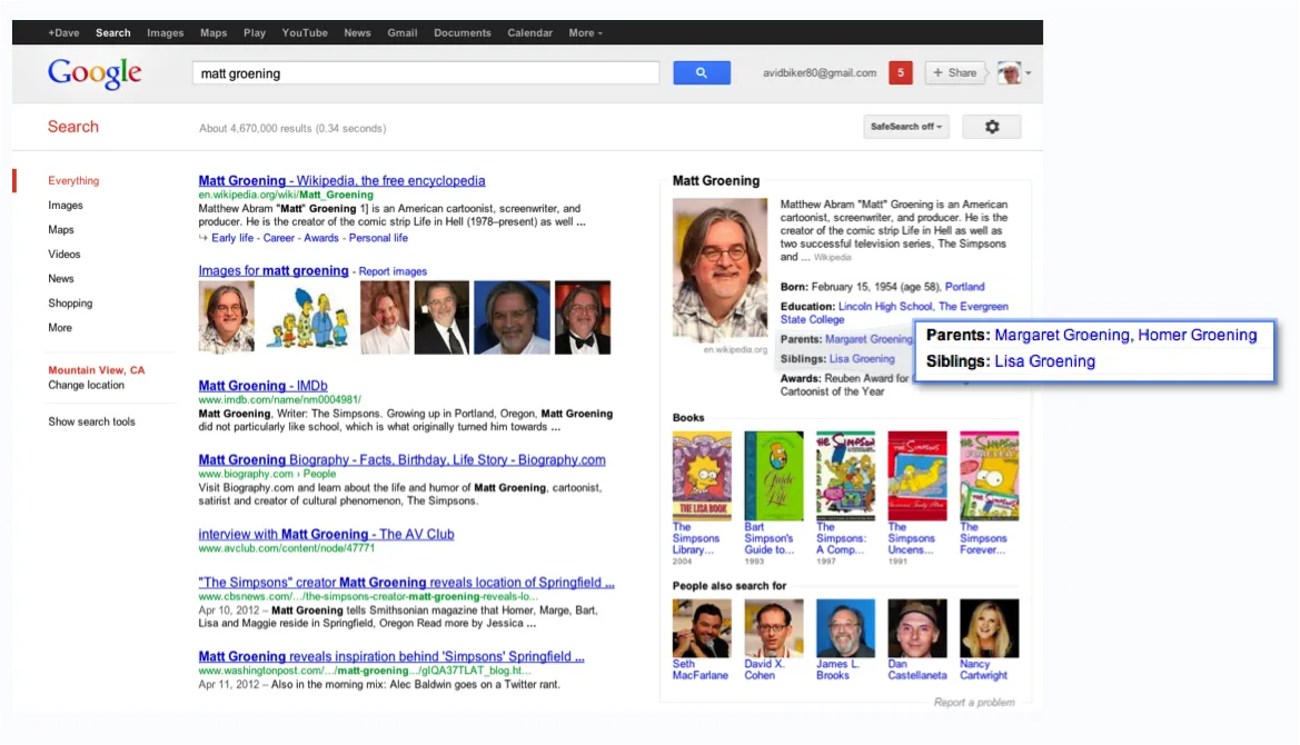 845669-google-graph.png