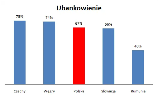 885619-ubankowienie.png