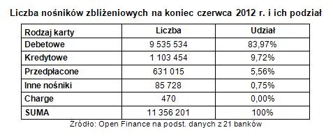 917712-open-karty.jpg