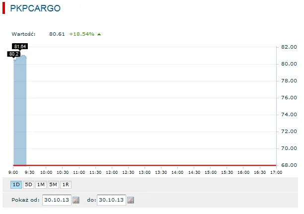 1541007-pkp-cargo.png