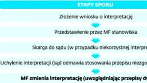 1545053-etapy-sporu.jpg
