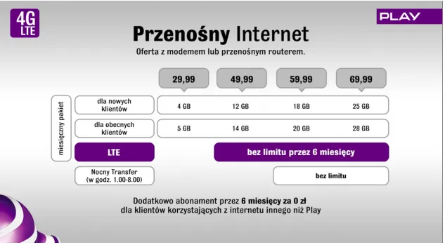 1556246-play-4g-lte.png
