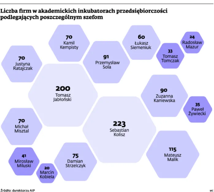 1620490-liczba-firm.jpg