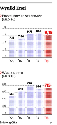 1720894-wyniki-enei.jpg