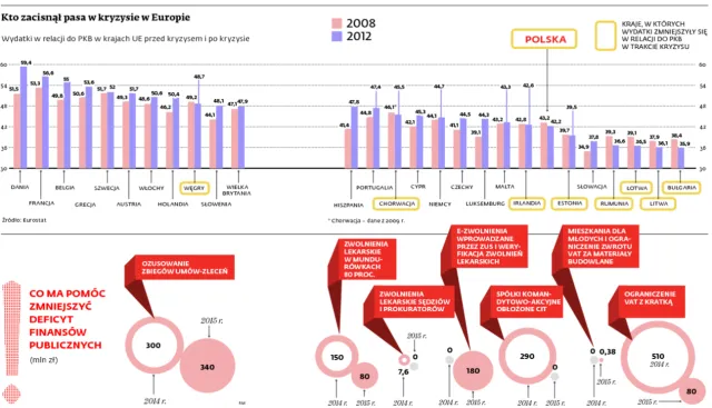 Euro w Polsce już wkrótce? Sprawdź, kiedy spełnimy wymagania do przyjęcia wspólnej waluty