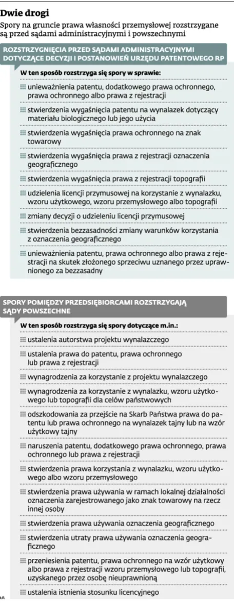 Brak sądu patentowego obniża zaufanie firm