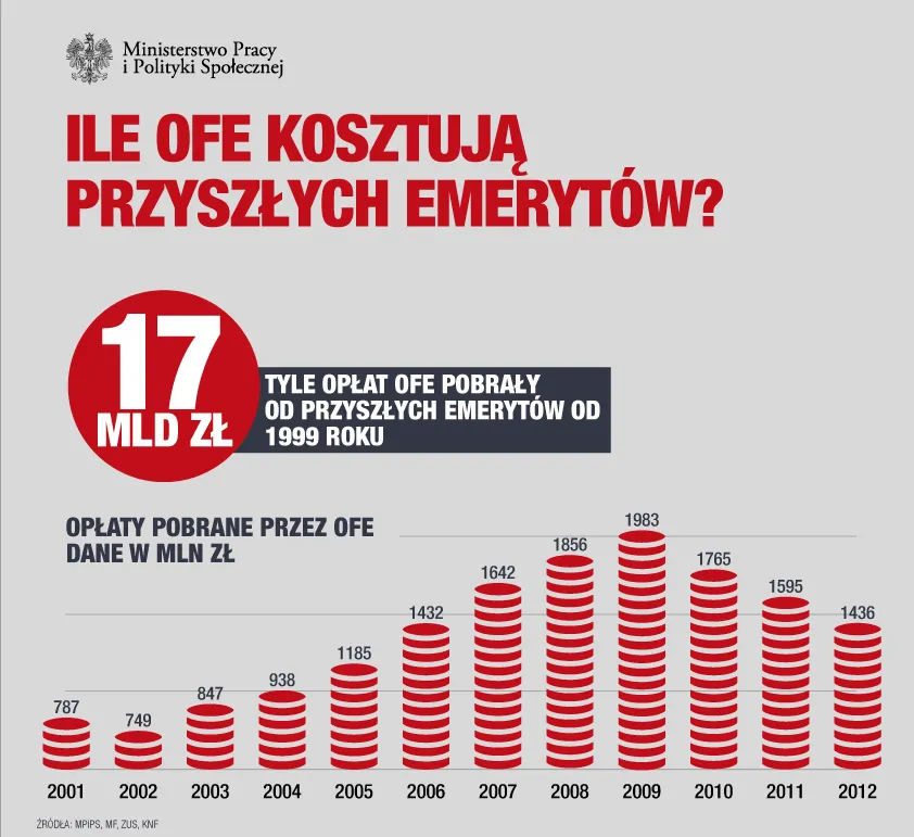 1388408-koszty-ofe.jpg