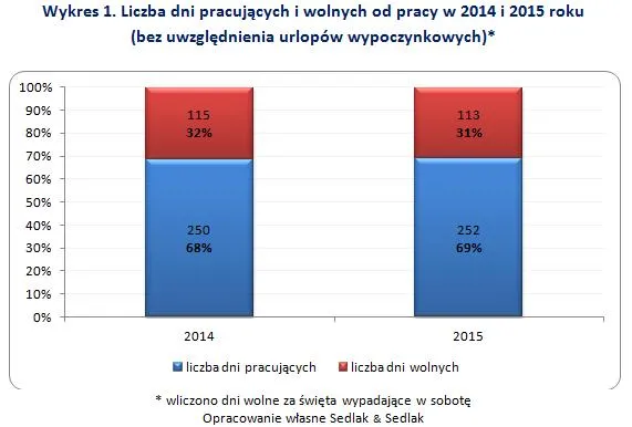 2037308-wykres-1.jpg
