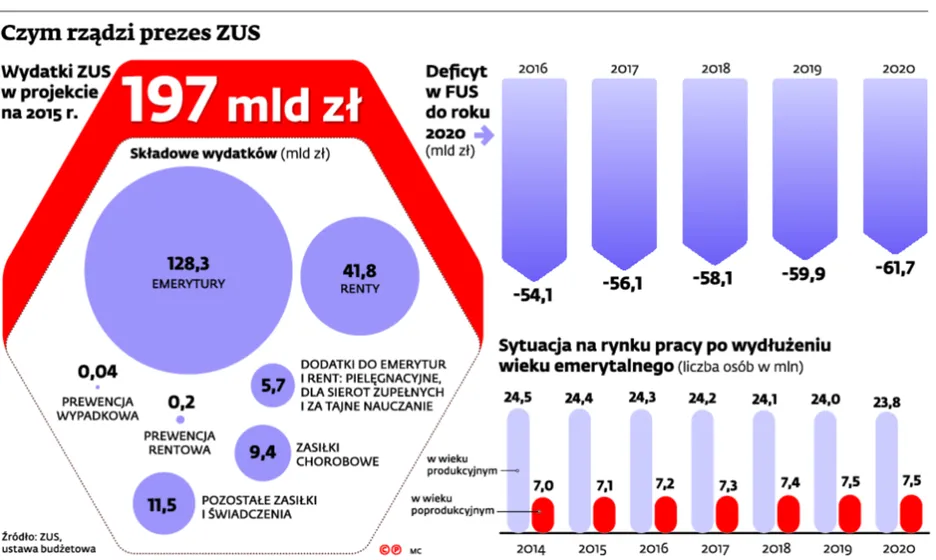 2125581-czym-rzadzi.jpg