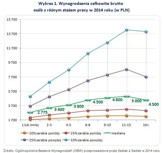 2140821-wykres-1.jpg