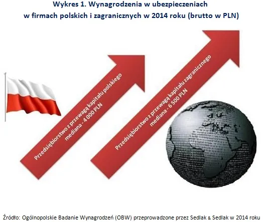 2142209-wykres-1.jpg