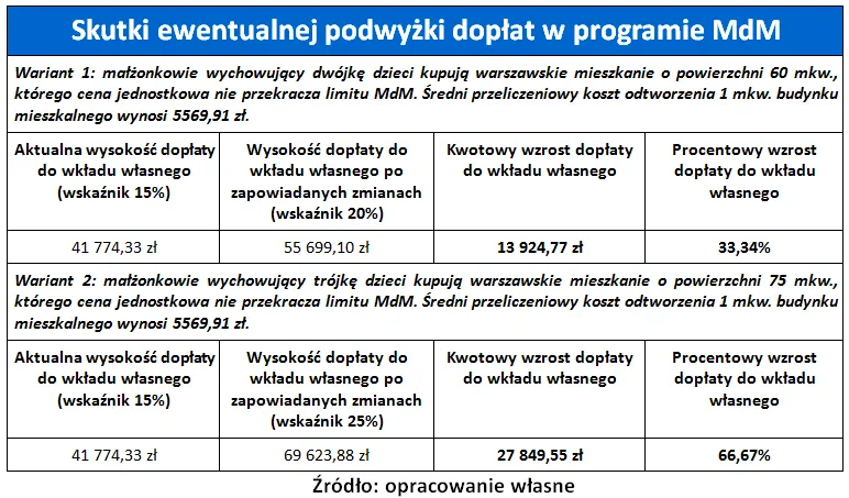 1851752-zmiany-mdm.png