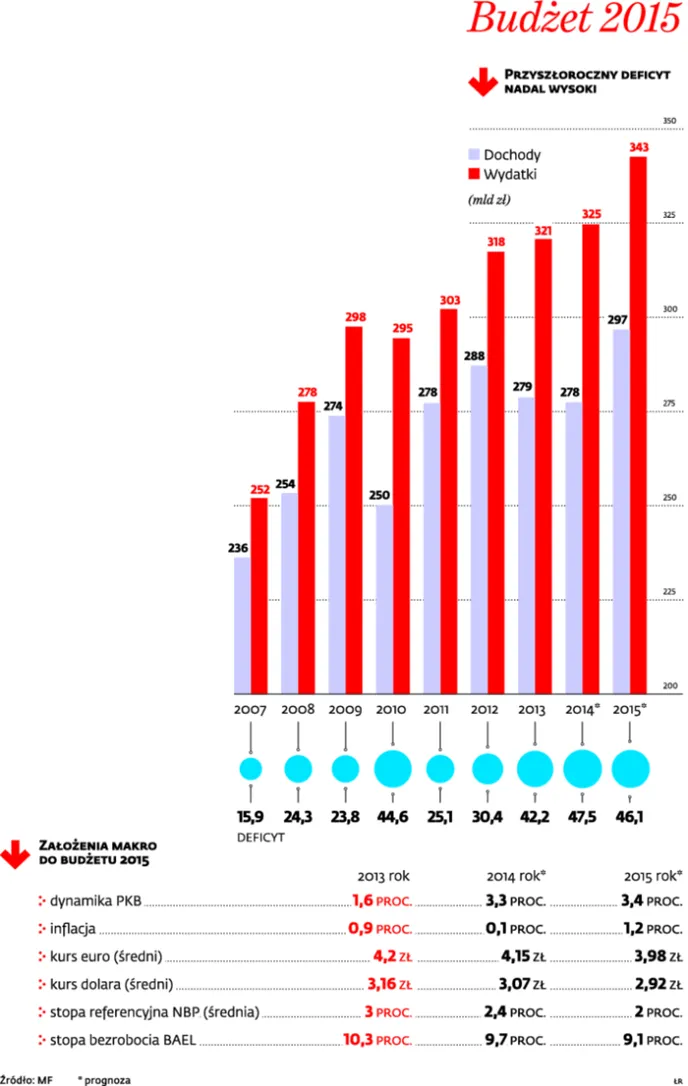 1901170-budzet-2015.jpg