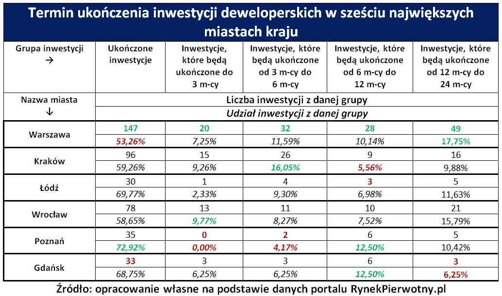1910098-inwestycje.png