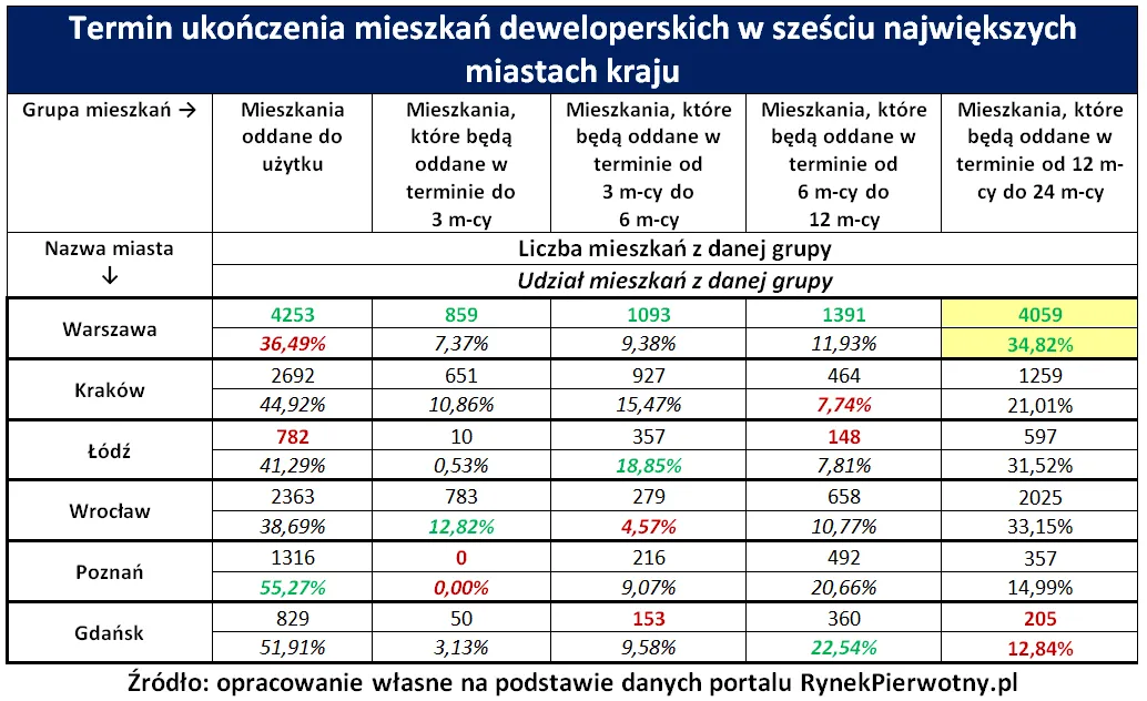 1910130-mieszkania.png