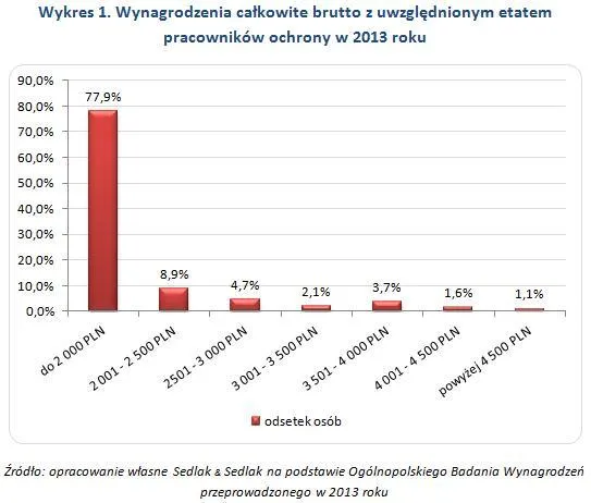 1982974-wykres-1.jpg